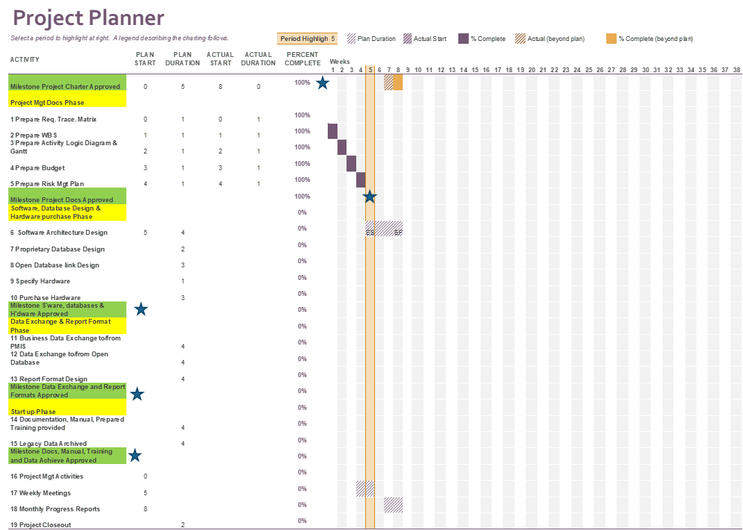 In Assignment 3, I need help preparing a