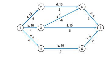 Given the following network for a stock