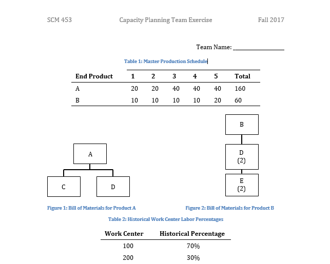 Hello, can somebody please help me with this