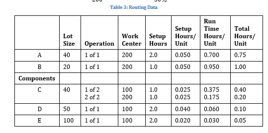 Hello, can somebody please help me with this