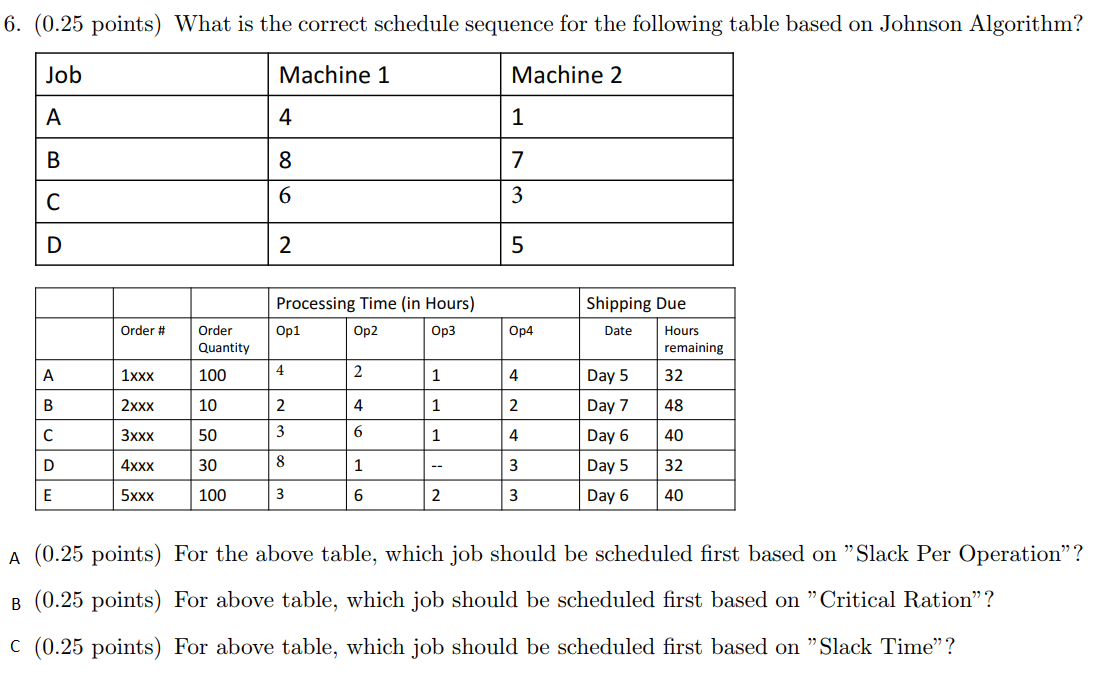 6 (0 25 points) )What 1s the correct schedule