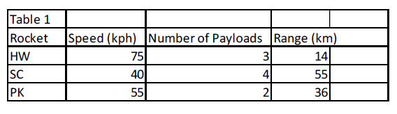 Question - This question has two parts - Part A