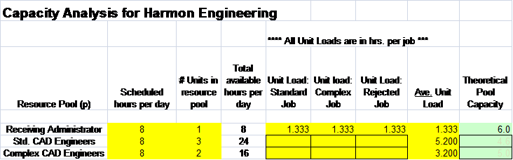 Consider Figure 1 below, which describes the main