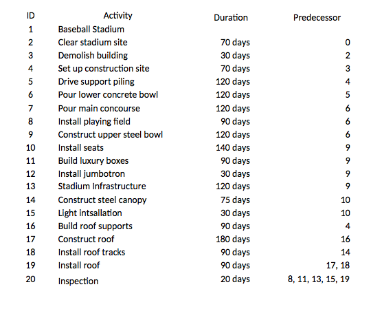 Shoreline Stadium Case 'Dm'i-la'am-h-WHI-'E