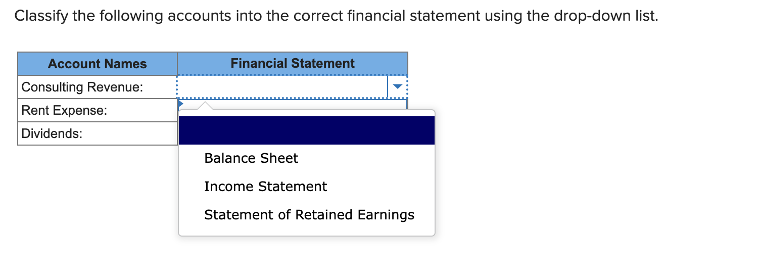answer Classify the following accounts into the