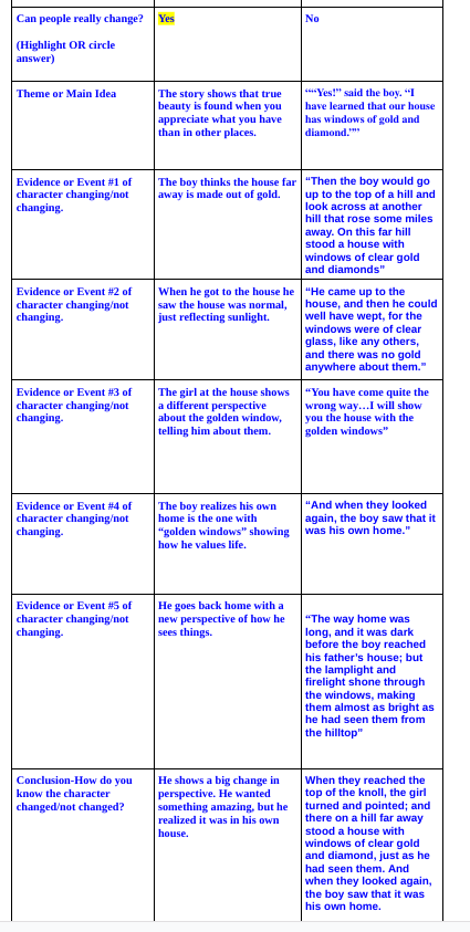 are this work right (Can people really change?