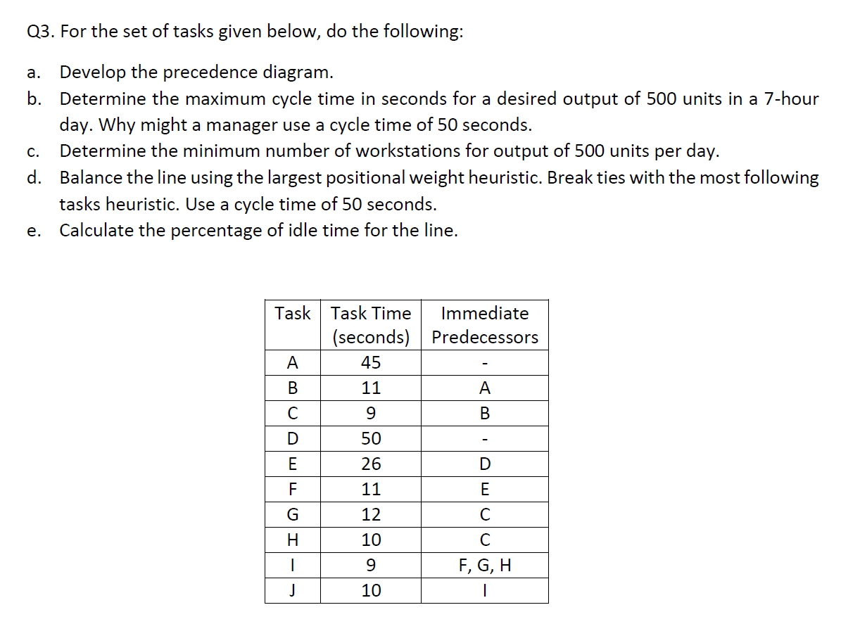 03. For the set of tasks given below, do the