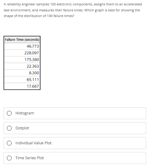 answer the question A reliability engineer