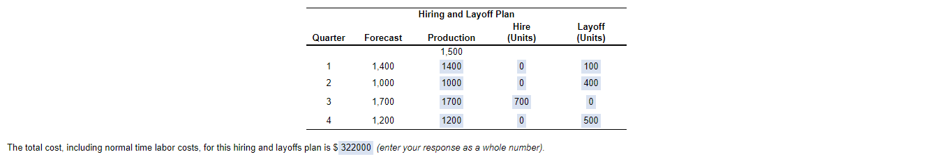 Question:I need help on Level plan for the 4
