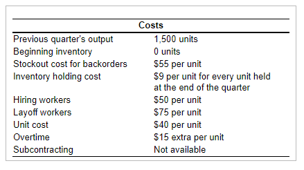 Question:I need help on Level plan for the 4