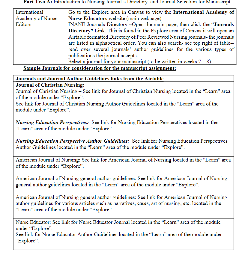 WRITING FOR PUBLICATION WORKSHOP ASSIGNMENT