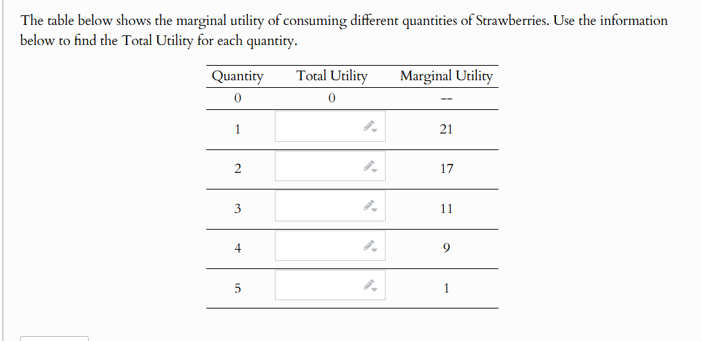 answer The table below shows the marginal utility