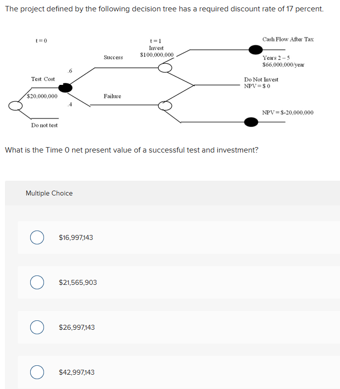 answer The project defined by the following