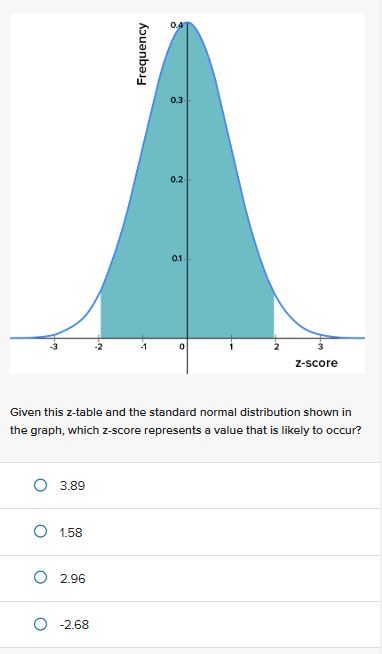 answer Given this z-table and the standard normal
