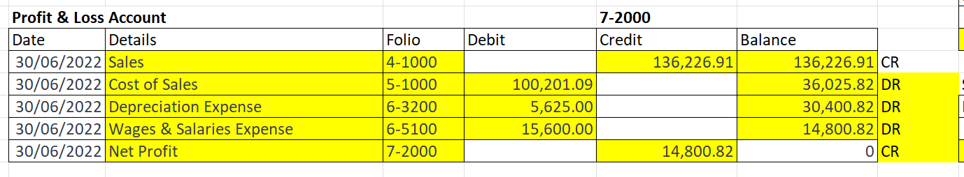 using the document, correct this Profit & Loss