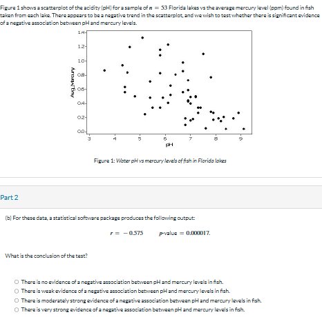 answer Figure 1 shows a scatterplot of the
