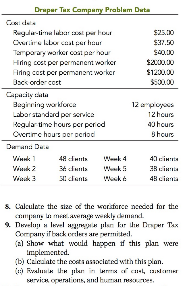 Problem Data Cost data Regulartime labor cost per