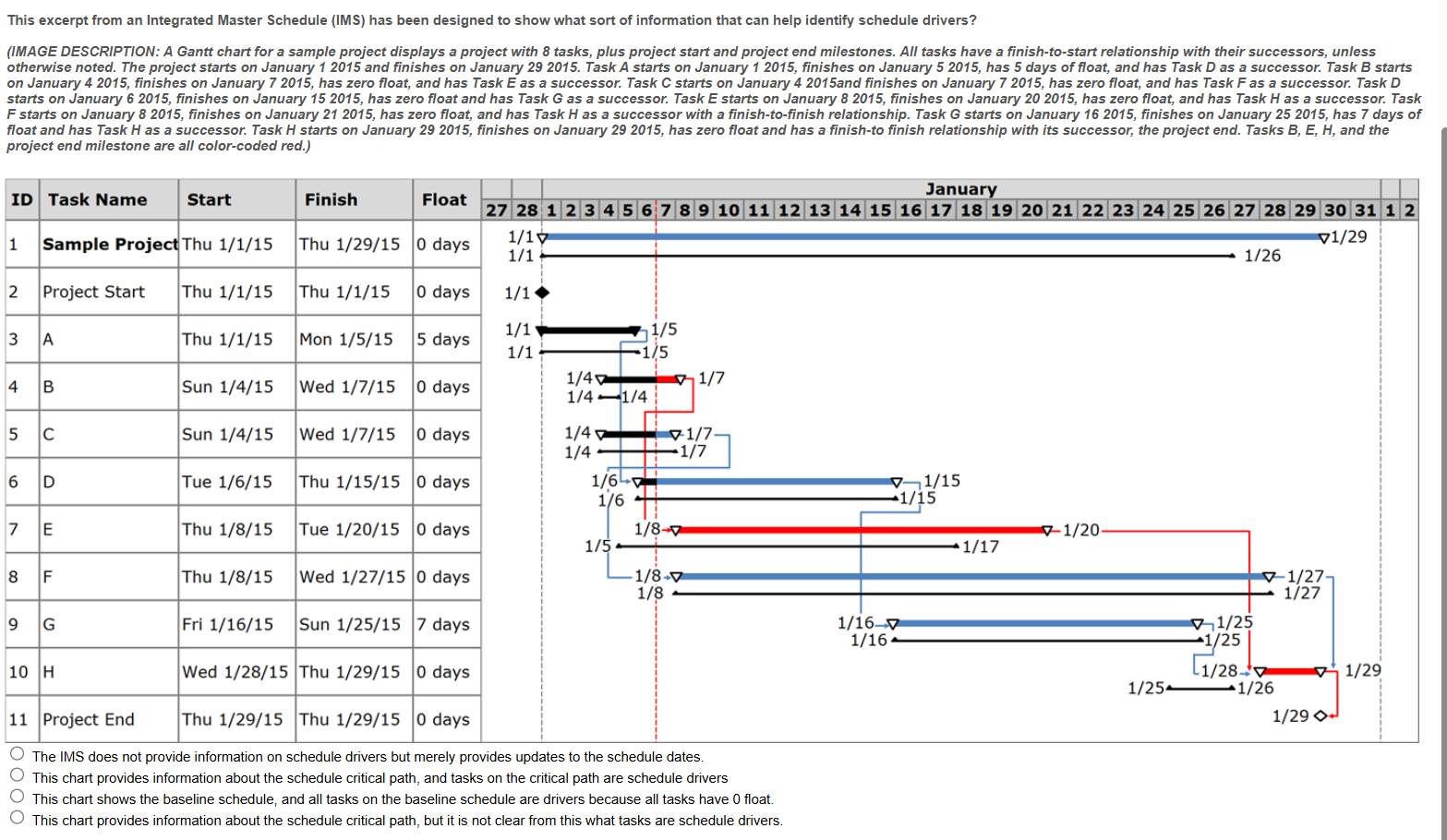 provide correct answer This excerpt from an