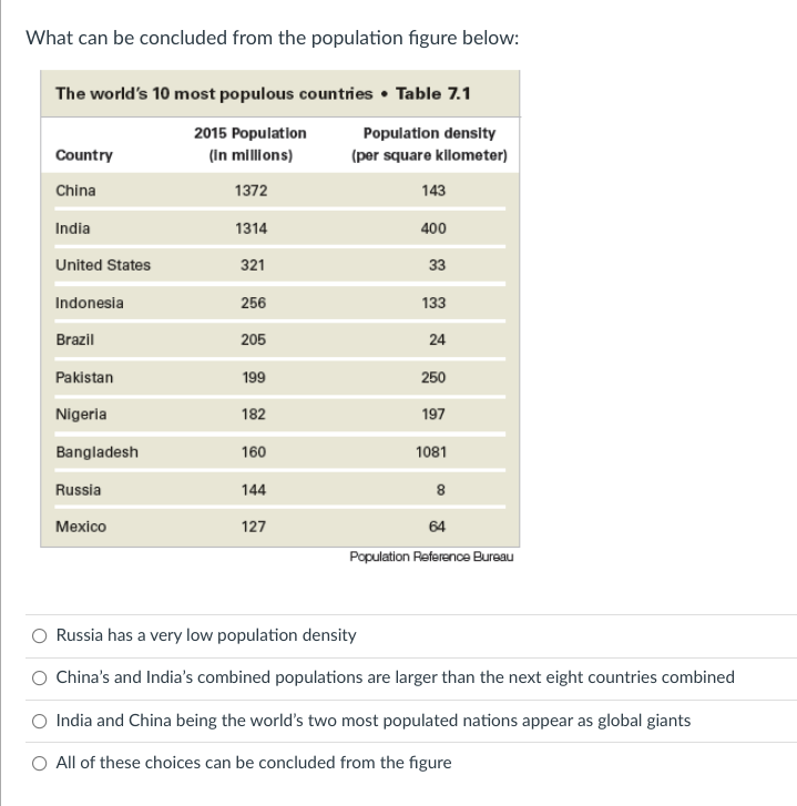 answer What can be concluded from the population