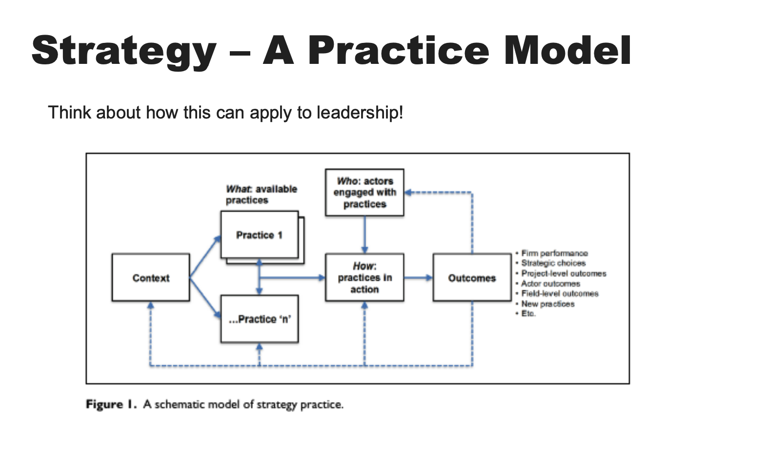 Articles- Choi, S., & Schnurr, S. (2014).