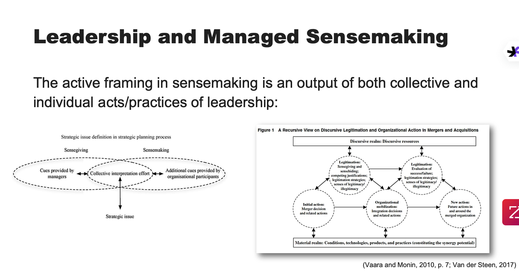 Articles- Choi, S., & Schnurr, S. (2014).
