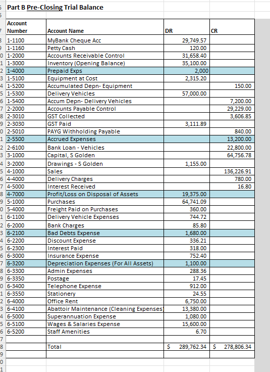 please correct the follwing where needed Part B