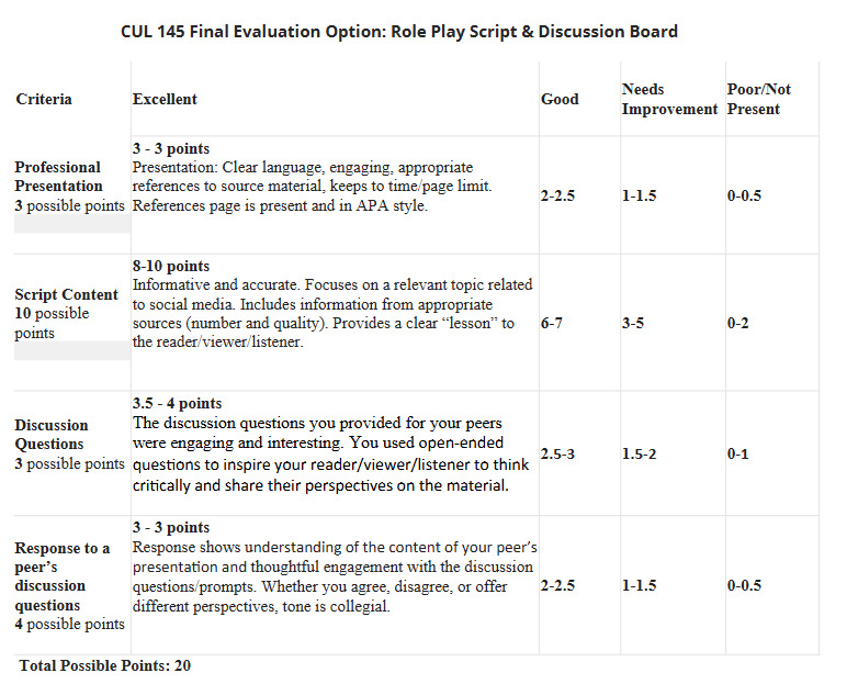 I need help with this assignment: FALL 2024 - CUL