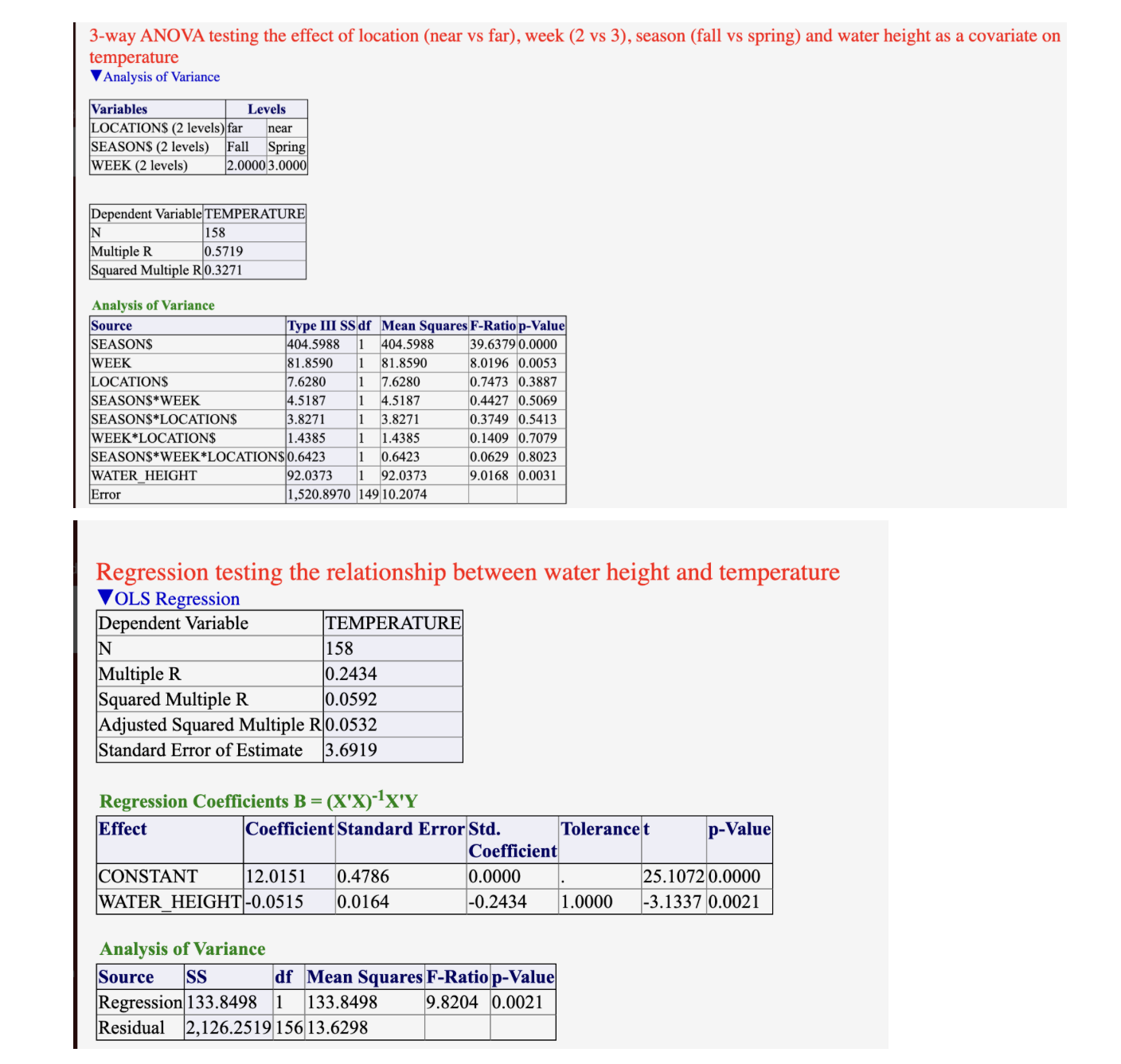 base on this data write me a results that looks