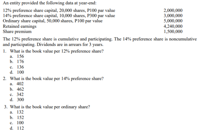 answer with solution An entity provided the