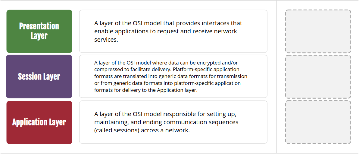 correct answer LR Layer AT TR Application Layer A