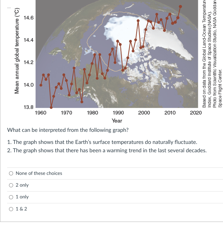 answer 14.6 14.4 Mean annual global temperature