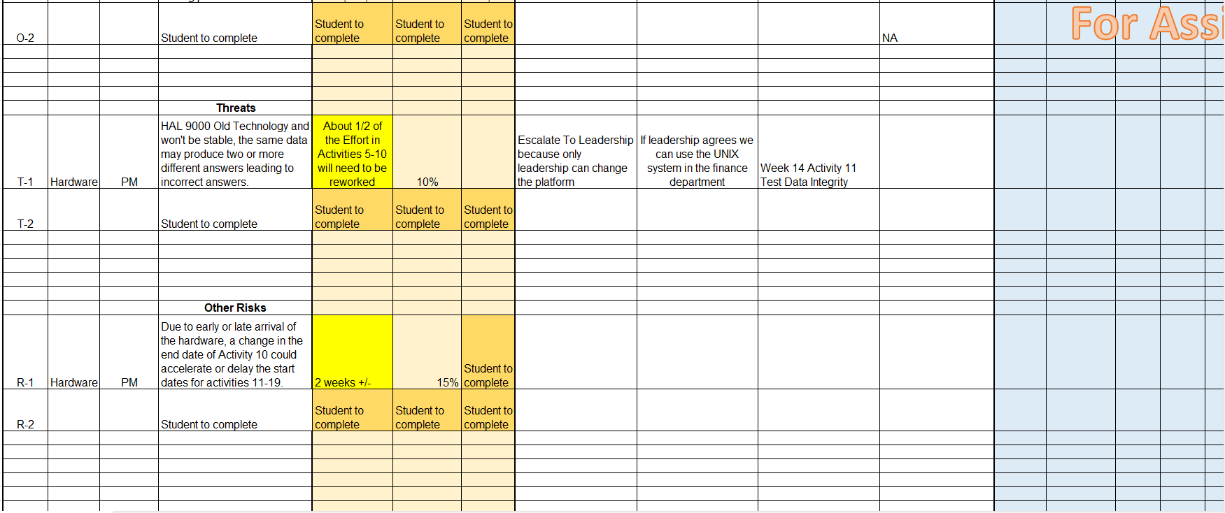 In Assignment 4, we are preparing a risk