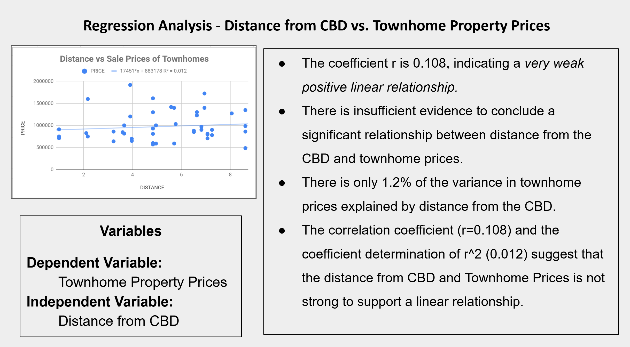 this is my slide Regression Analysis - Distance