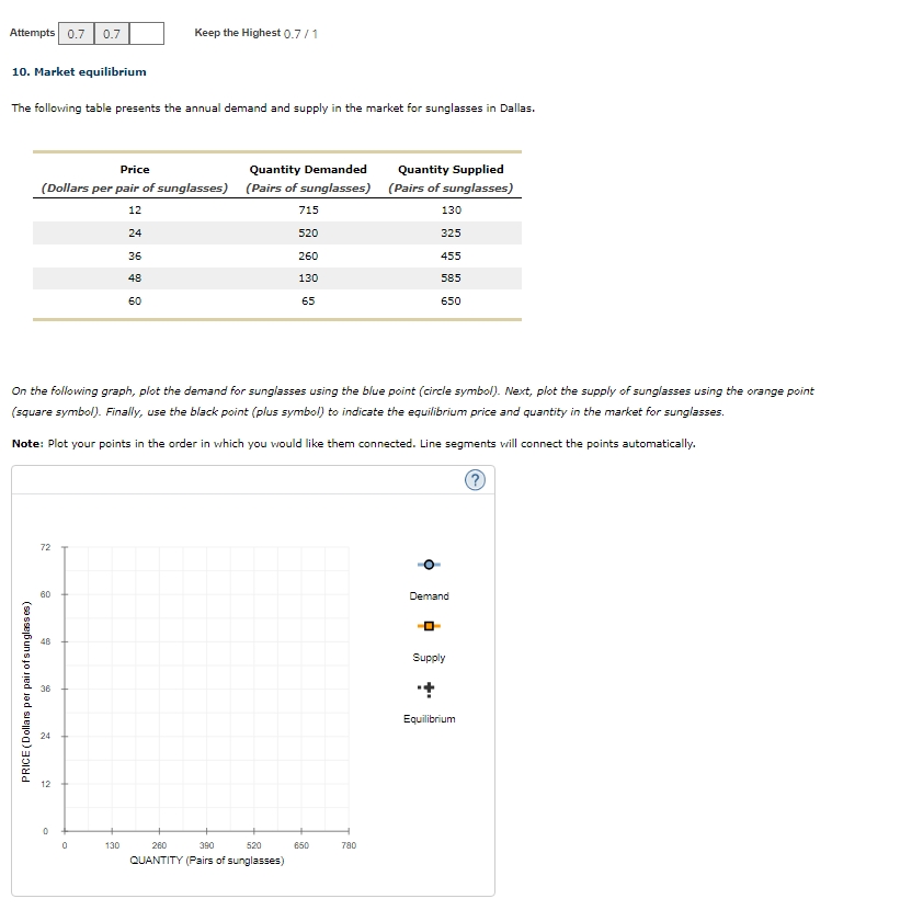 help me slove answer Attempts | 0.7 0.7 Keep the