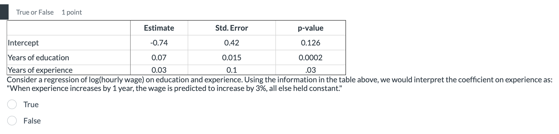 True or False? I Trueor False 1 point Estimate