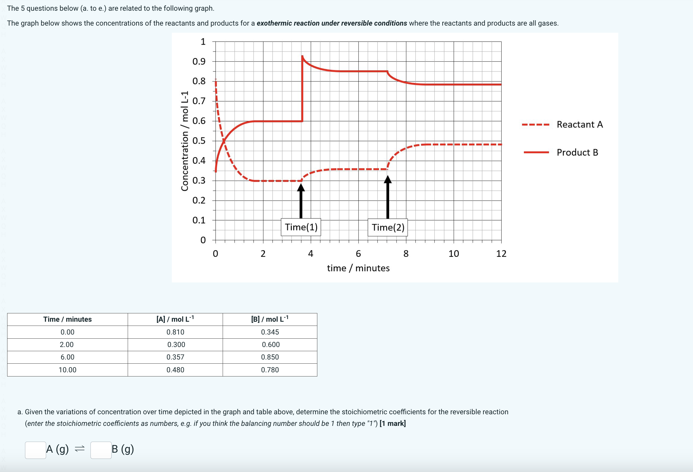 answer The 5 questions below (a. to e.) are