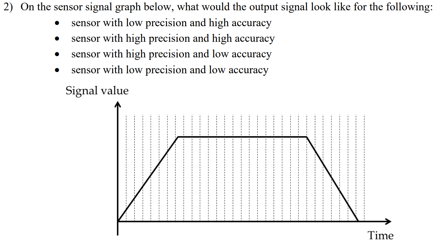 answer 2) On the sensor signal graph below, what