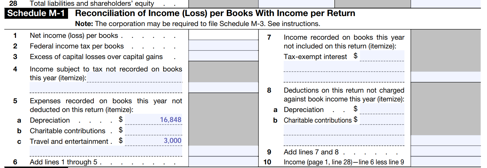 2 8 Total liabilities and shareholders' equity