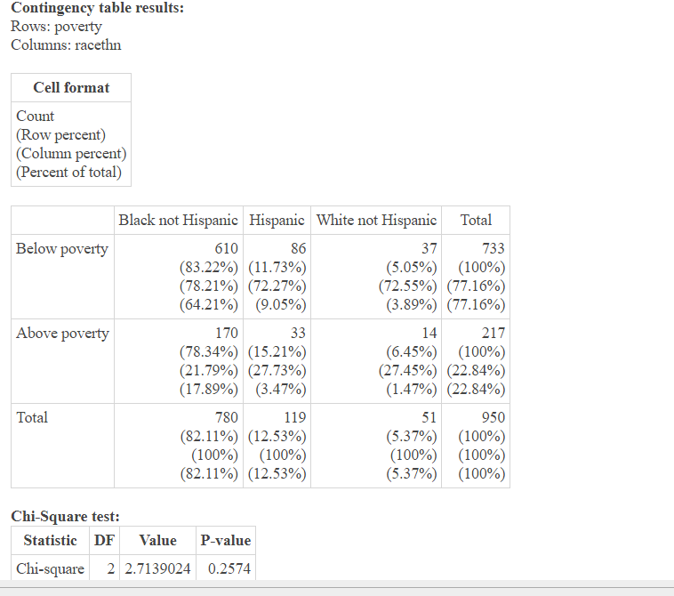 can you help write a summary describing the