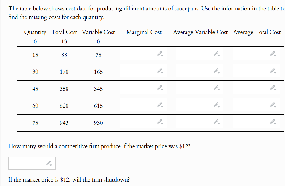answer The table below shows cost data for