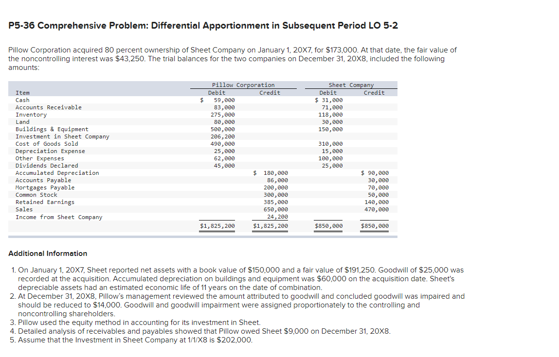do all the entries, consolidation entries and the