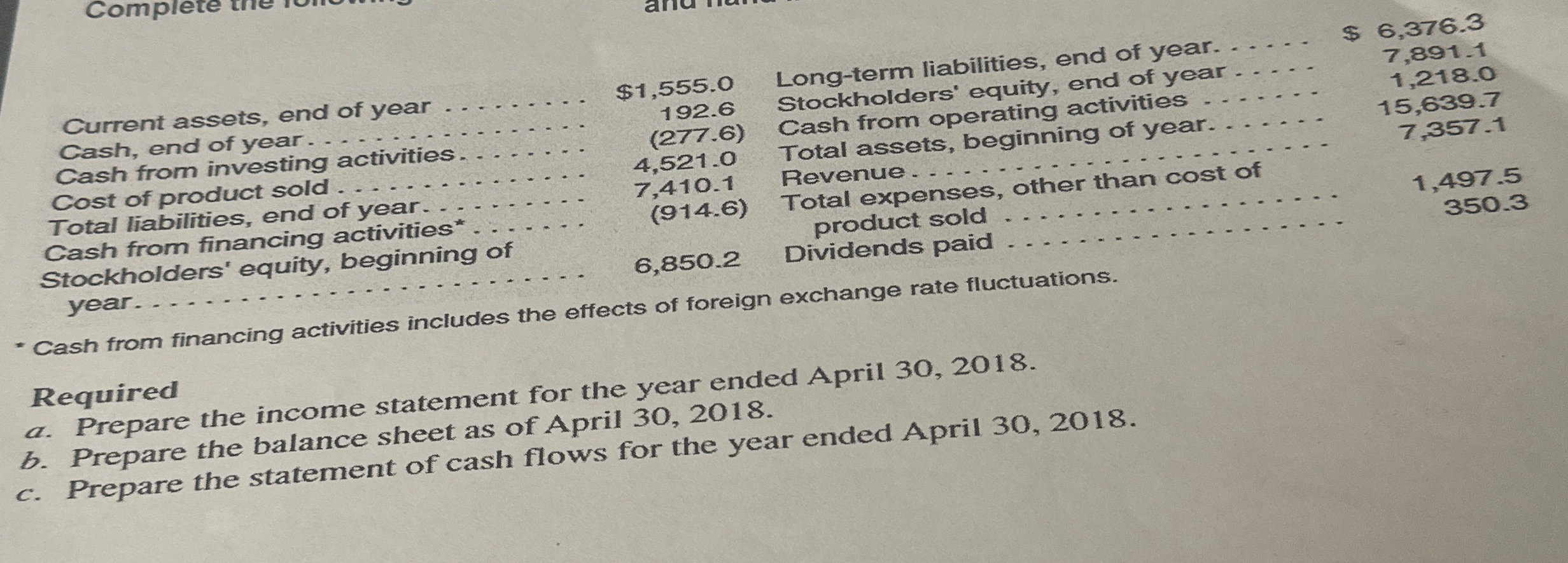 Current assets, end of year Cash, end of year.