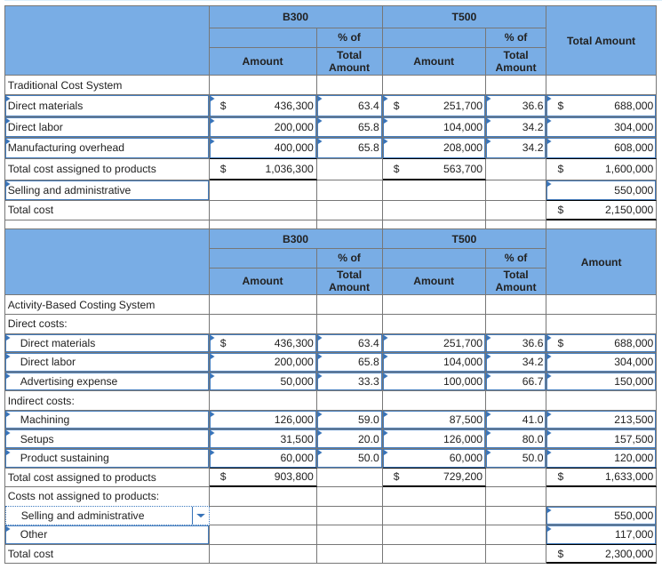 Attached to this message to chegg is my final