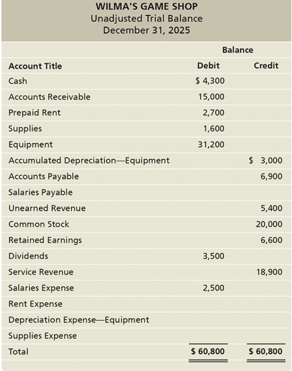 Completing the accounting cycle from adjusting