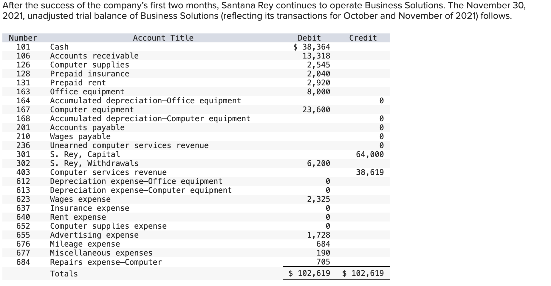 ANSWER THESE: 2 - b . Post the journal entries to