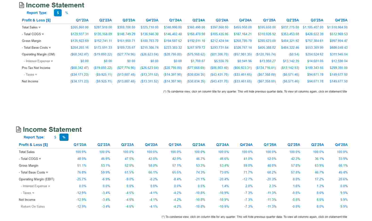 Analyze and discuss key factors or items with an