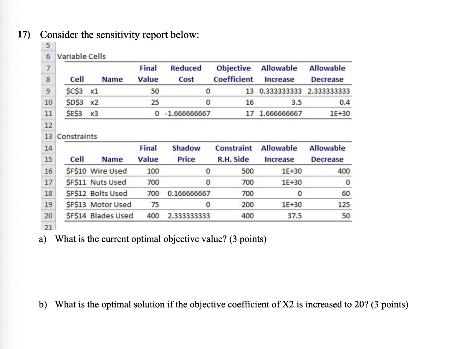 answer them 17) Consider the sensitivity report