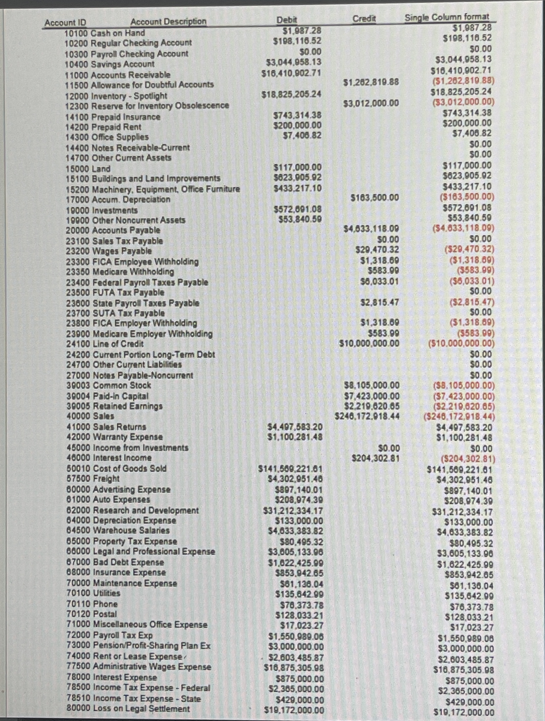 2 0 1 9 Trial Balance