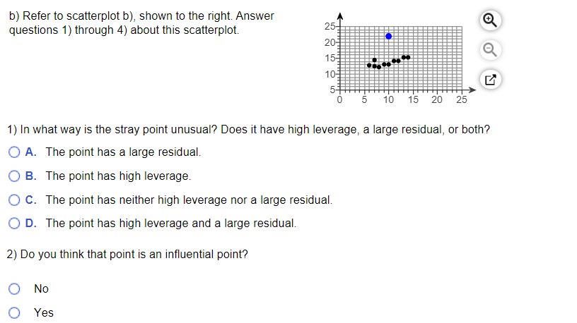 answewr b} Refer to scatterplot b), shown to the