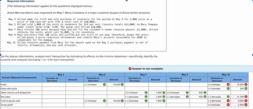 MAY 1 5 TH Allied receives payment from Macy for